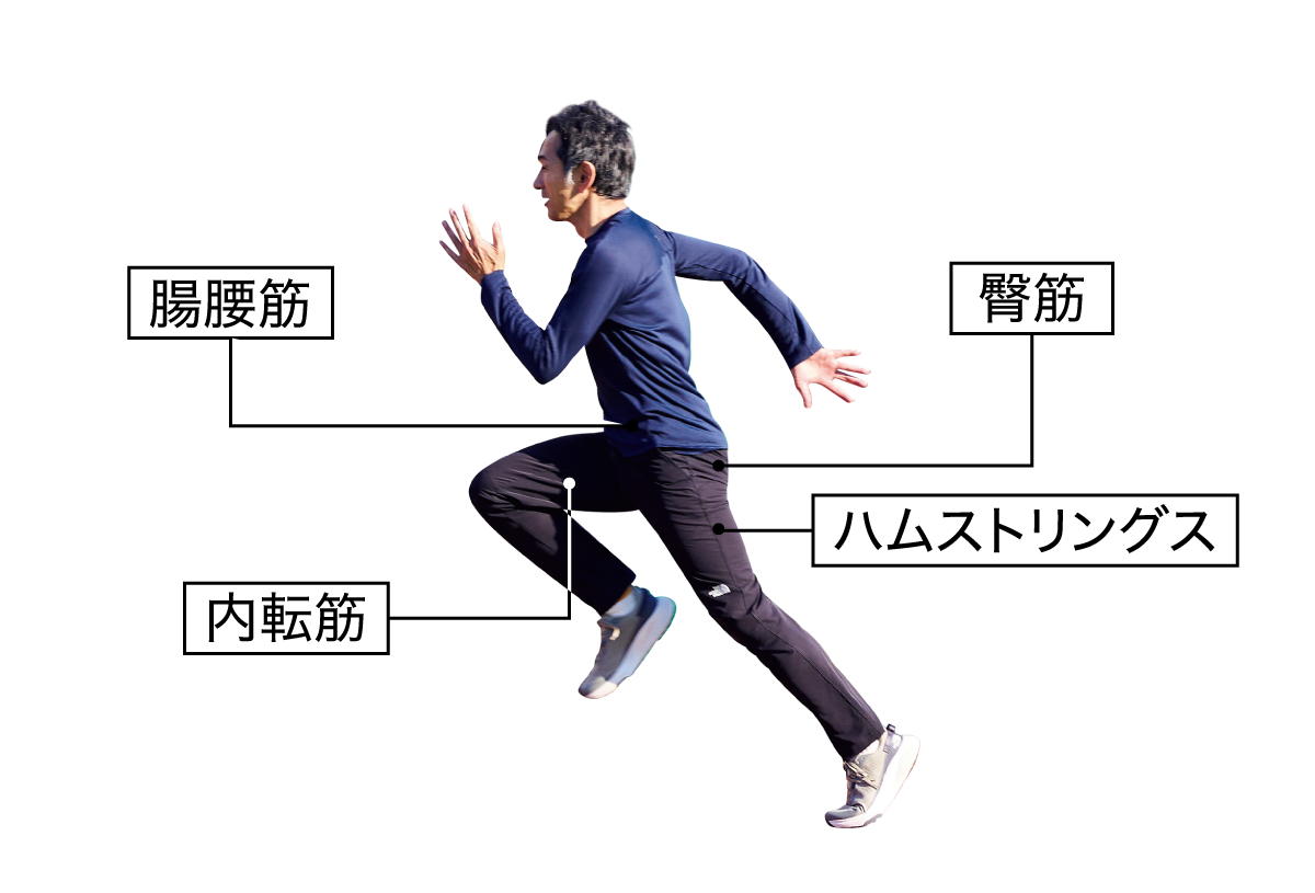 為末大　かっけこ運動動作