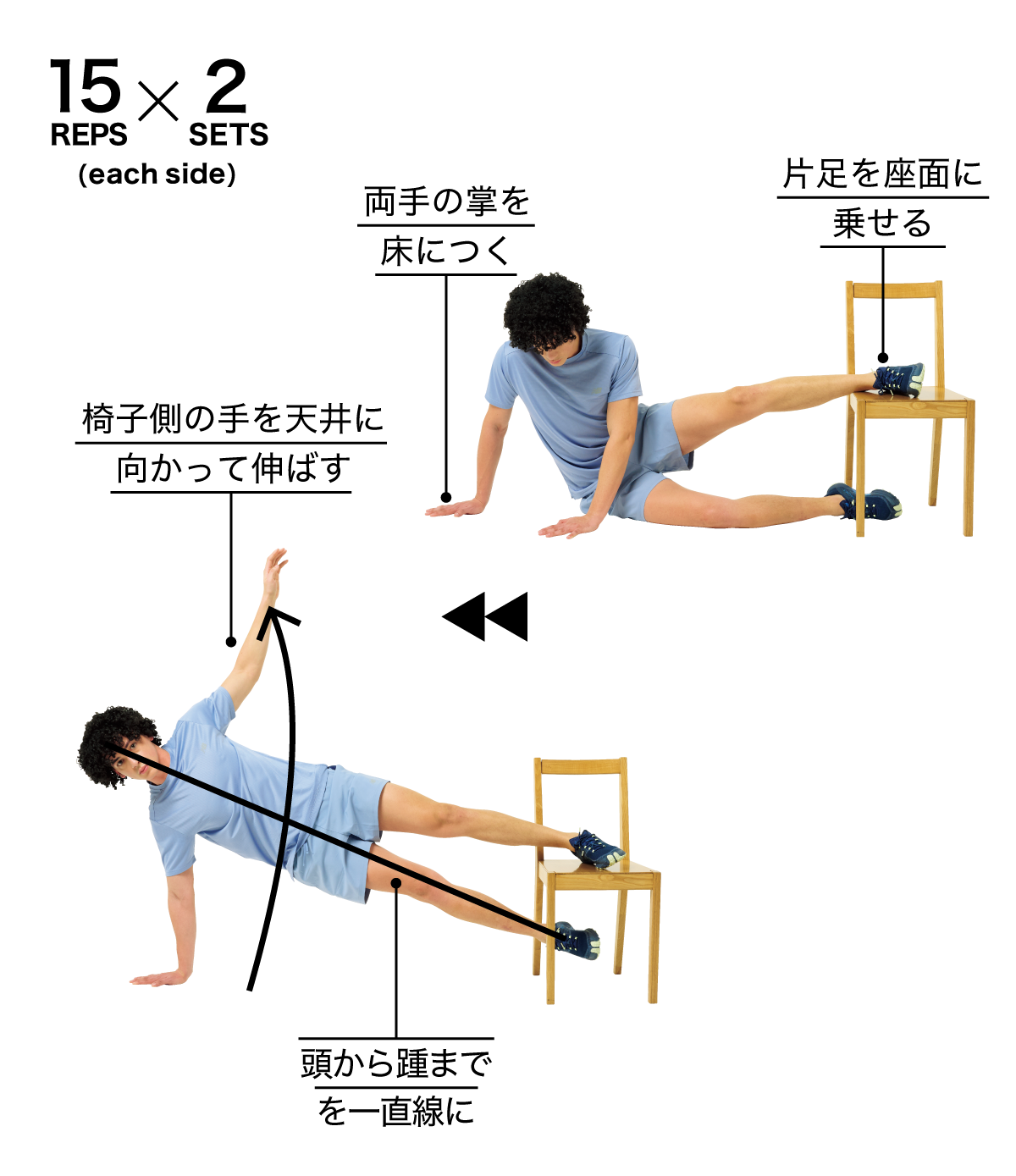 サイドリフト