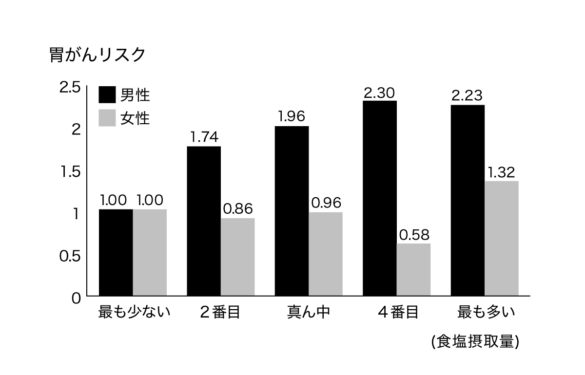 血圧は一日のうちでも大きく変化する