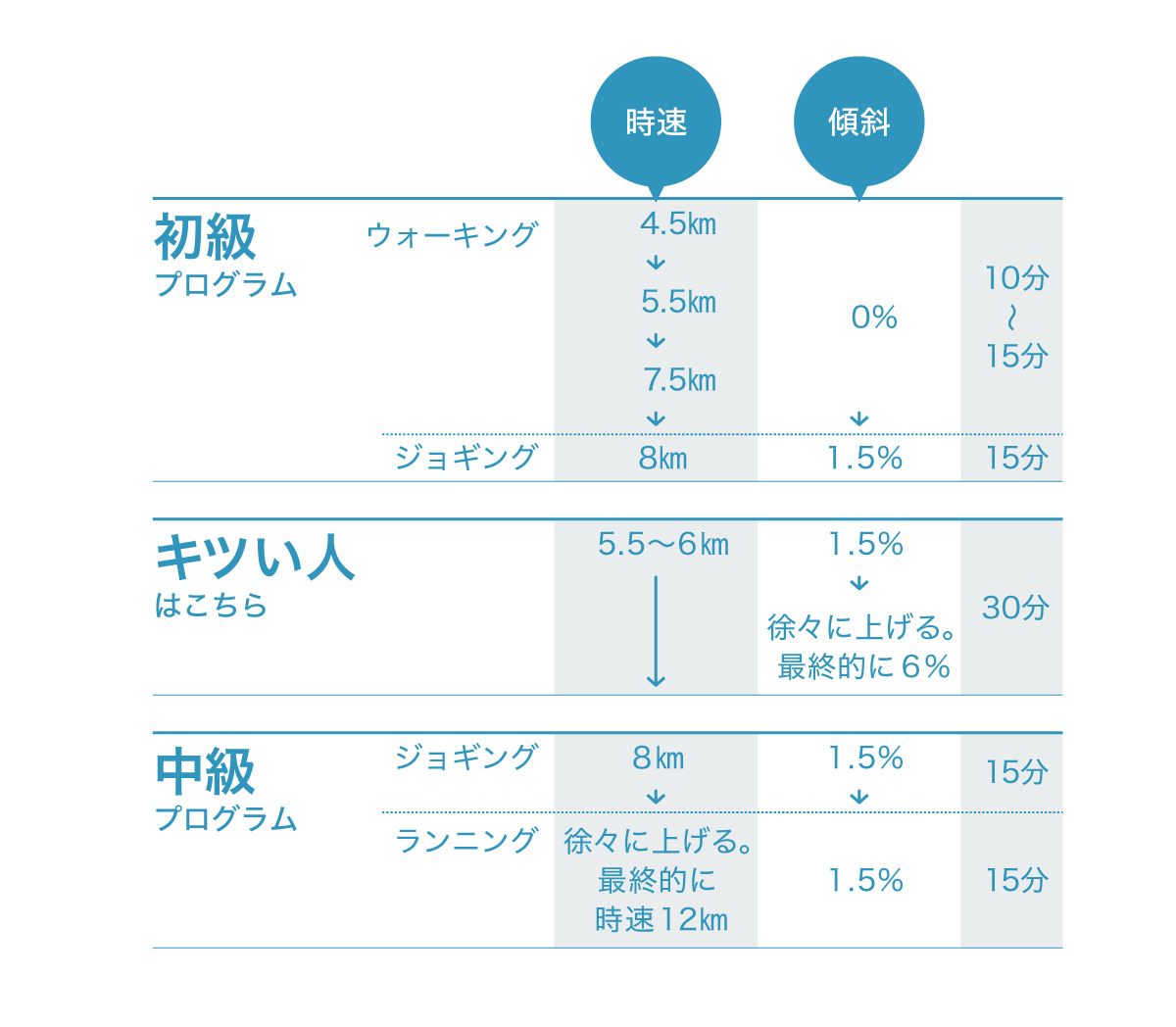 かなりの初心者〜中級プログラム
