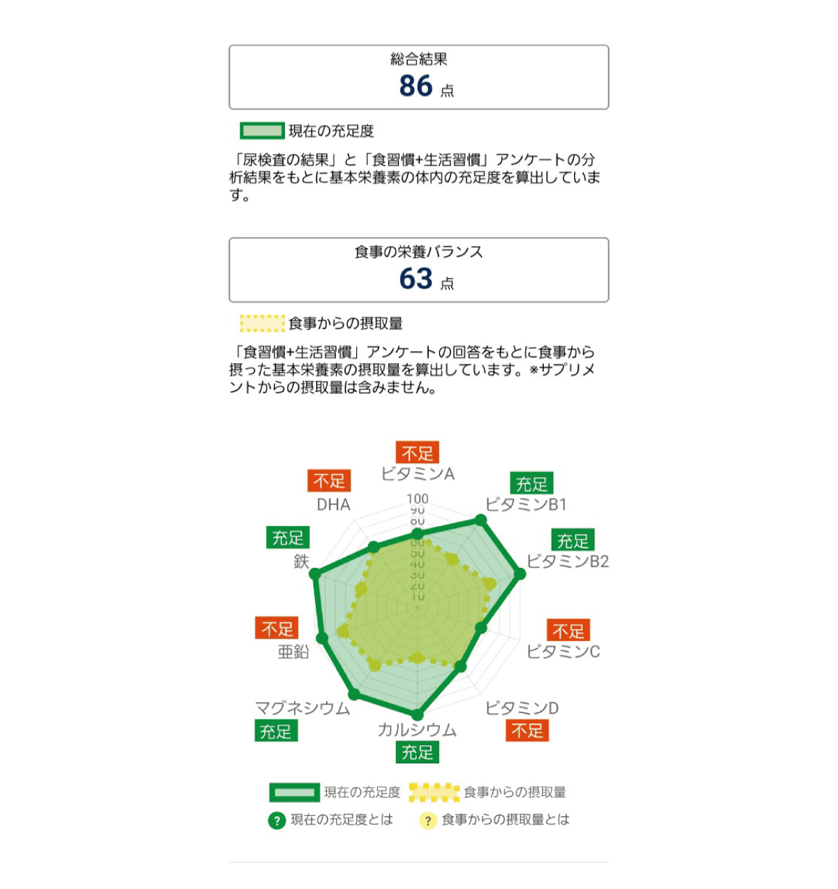 パーソナルワン ファンケル 尿検査キット