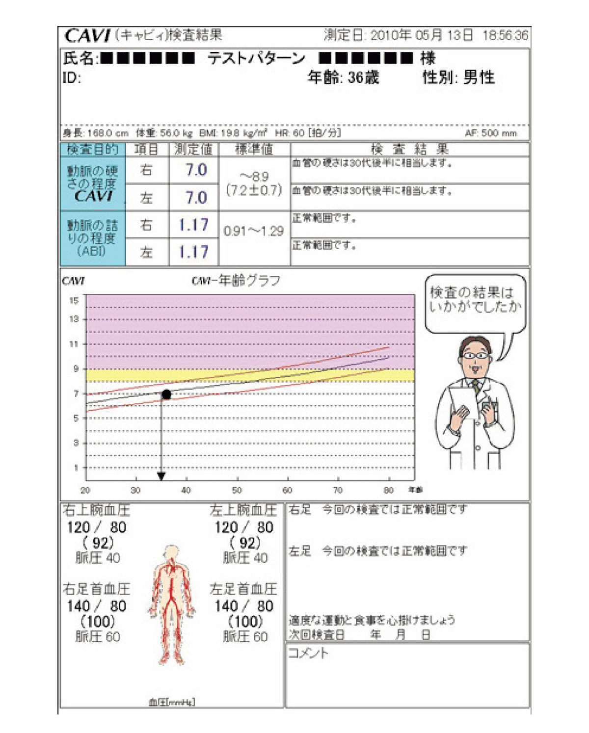血圧脈派