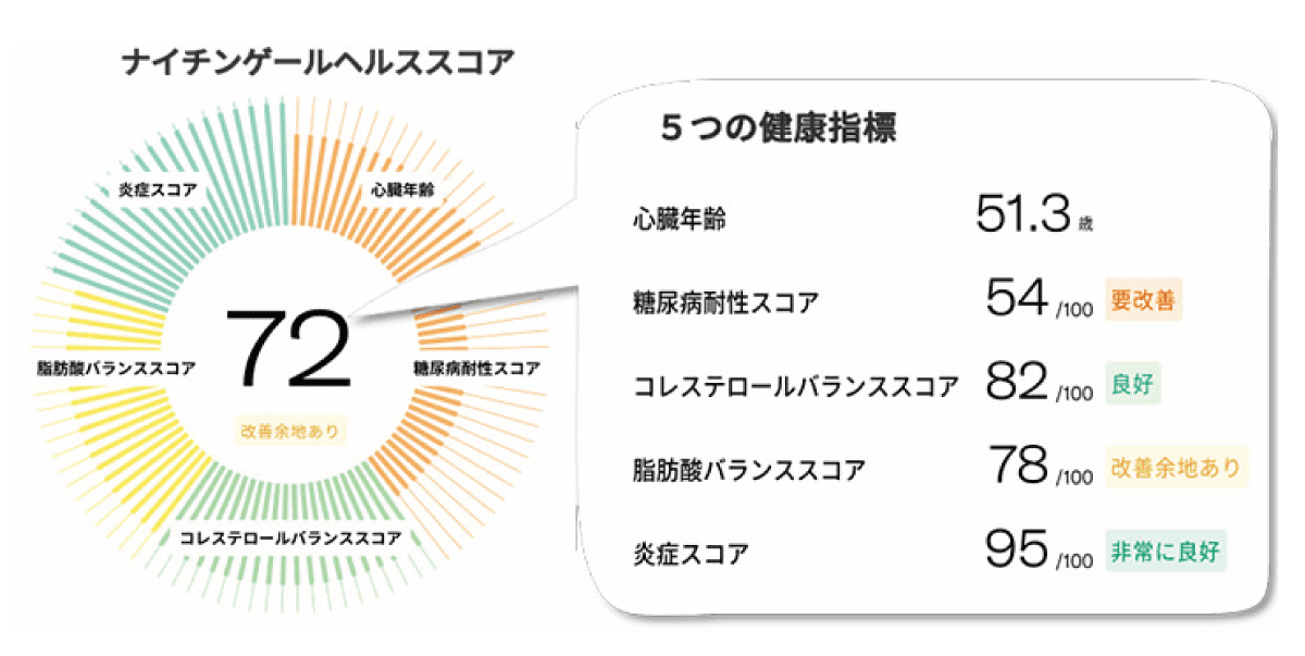 マイ・ナイチンゲール