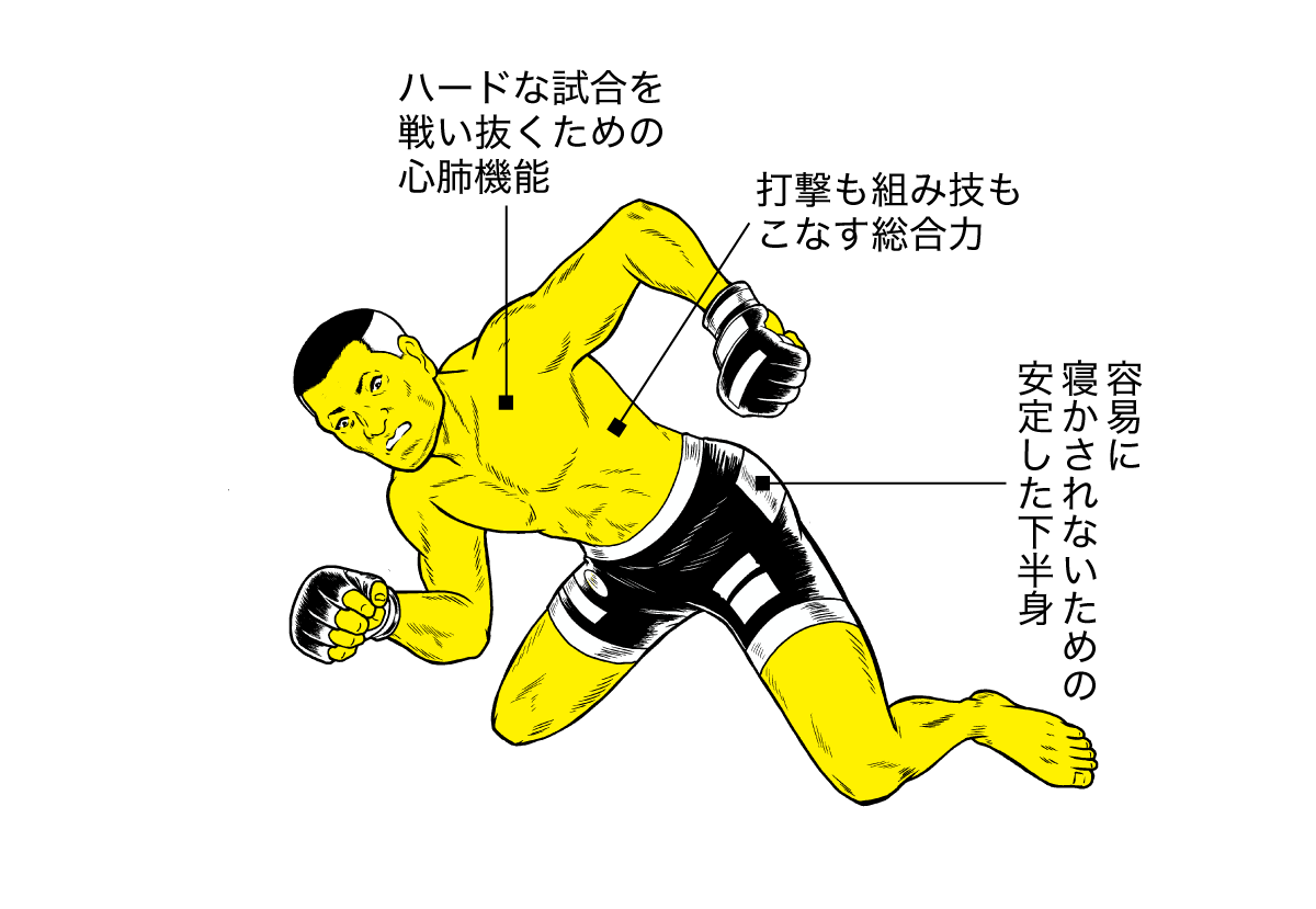 MMA