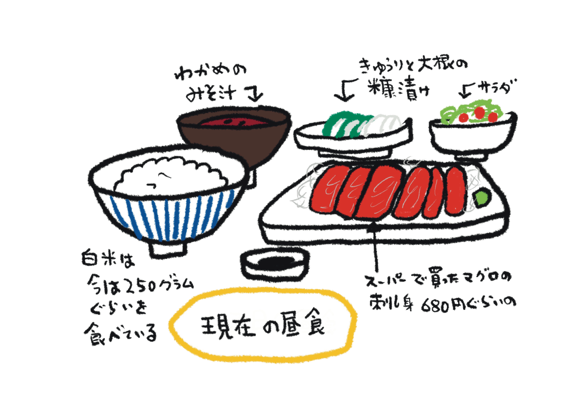 現在の昼食