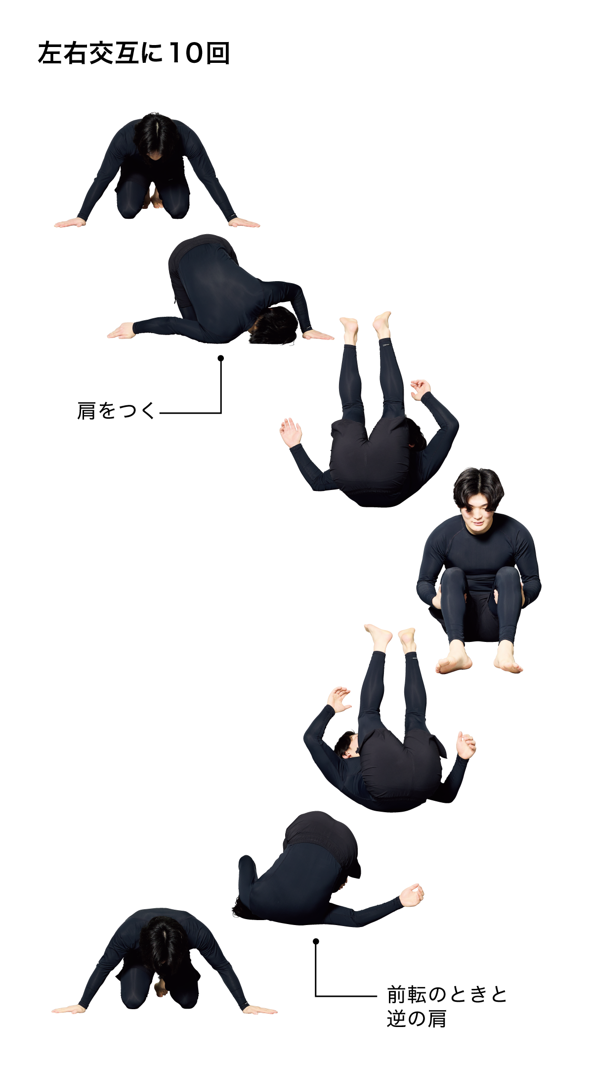 前転後転