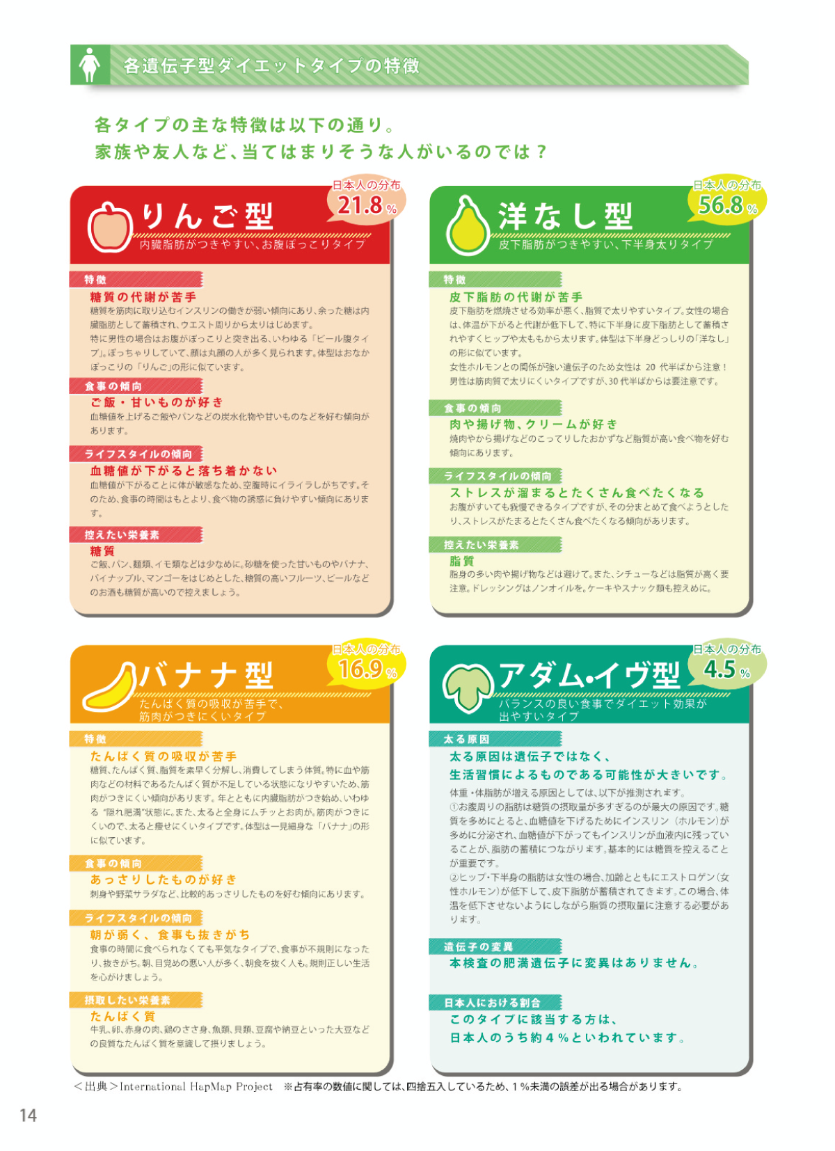 結果
