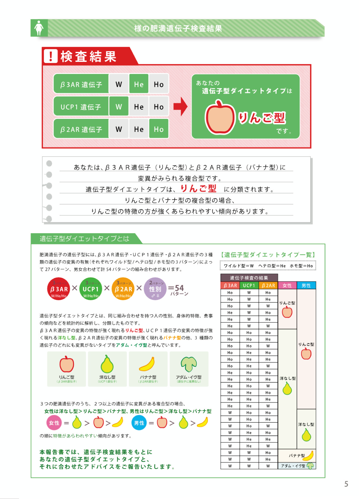 結果