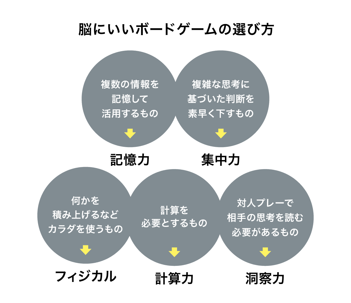 脳にいいボードゲームの選び方