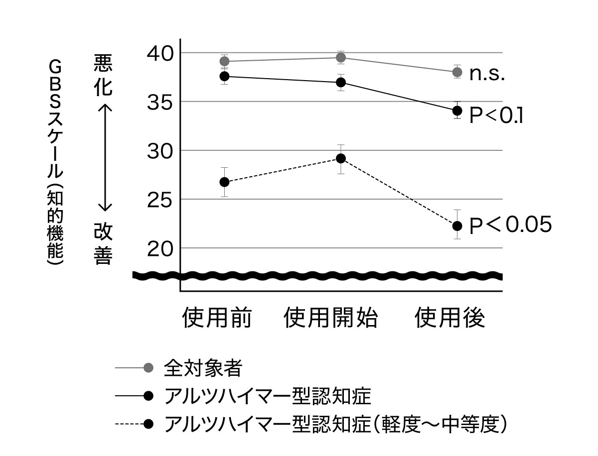 アロマテラピーの効果