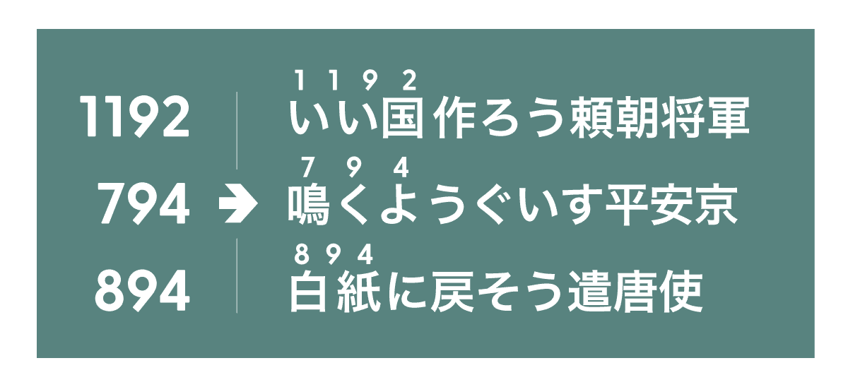 情報をチャンク化