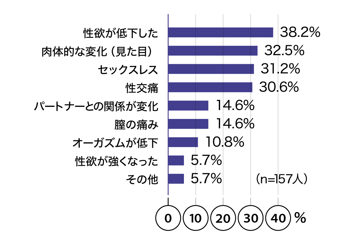 GSMが性生活に影響