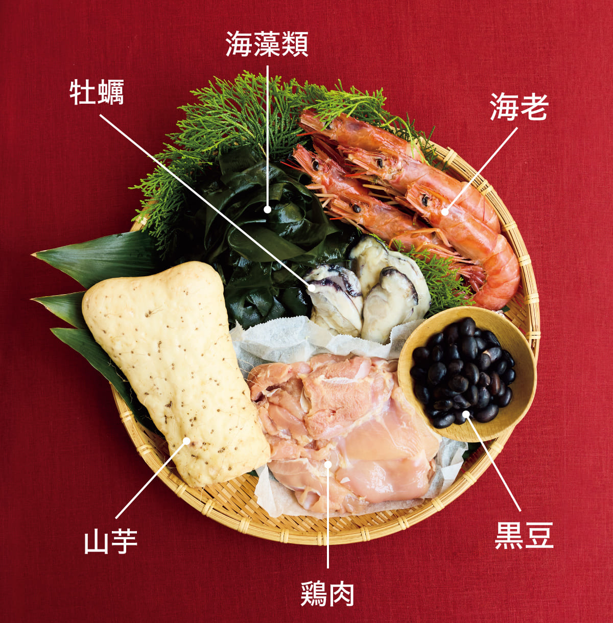 東洋医学による6大更年期予防食材