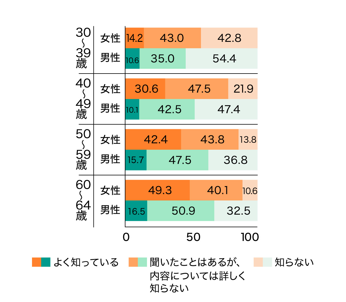 更年期症状・障害に関する意識調査