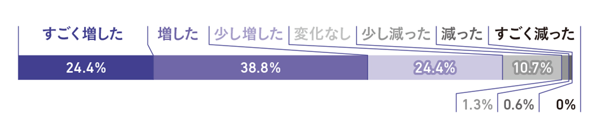 ED治療薬の効果