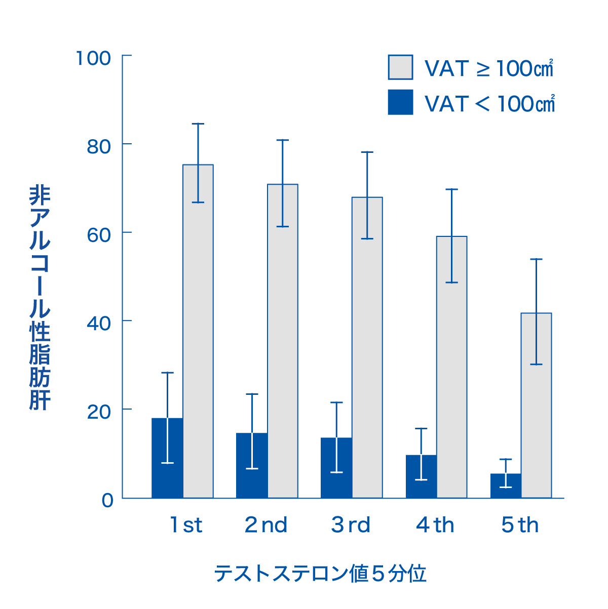 テストステロン値と脂肪肝