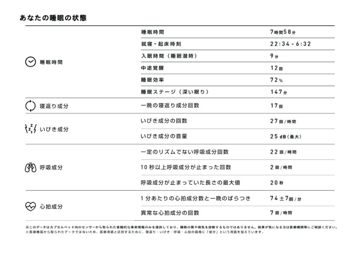 〈ナインアワーズ〉