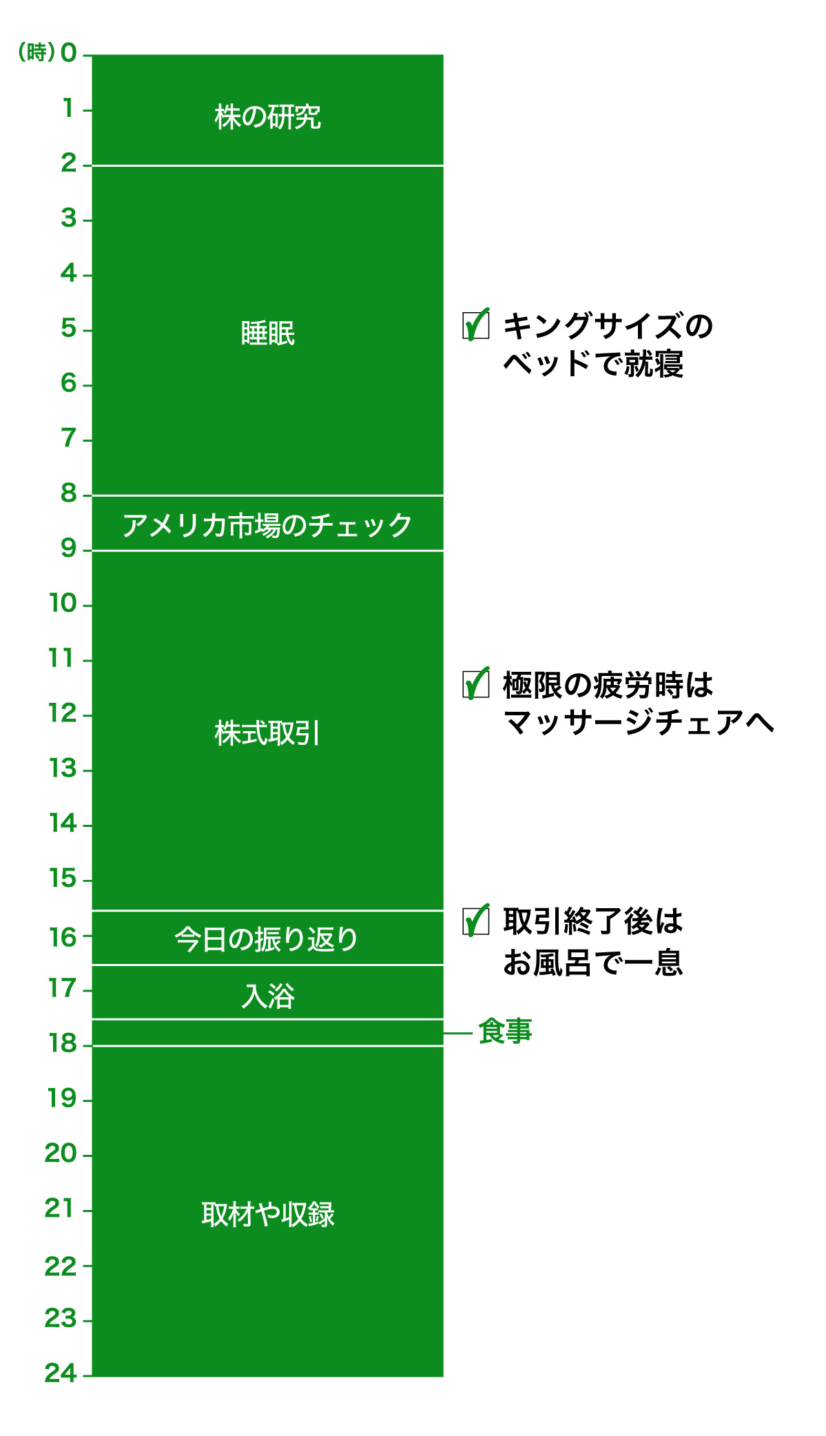 投資家テスタさん・忙しい人の休み方