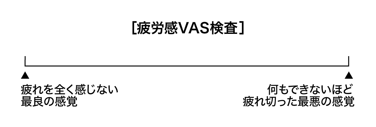 疲労感VAS検査