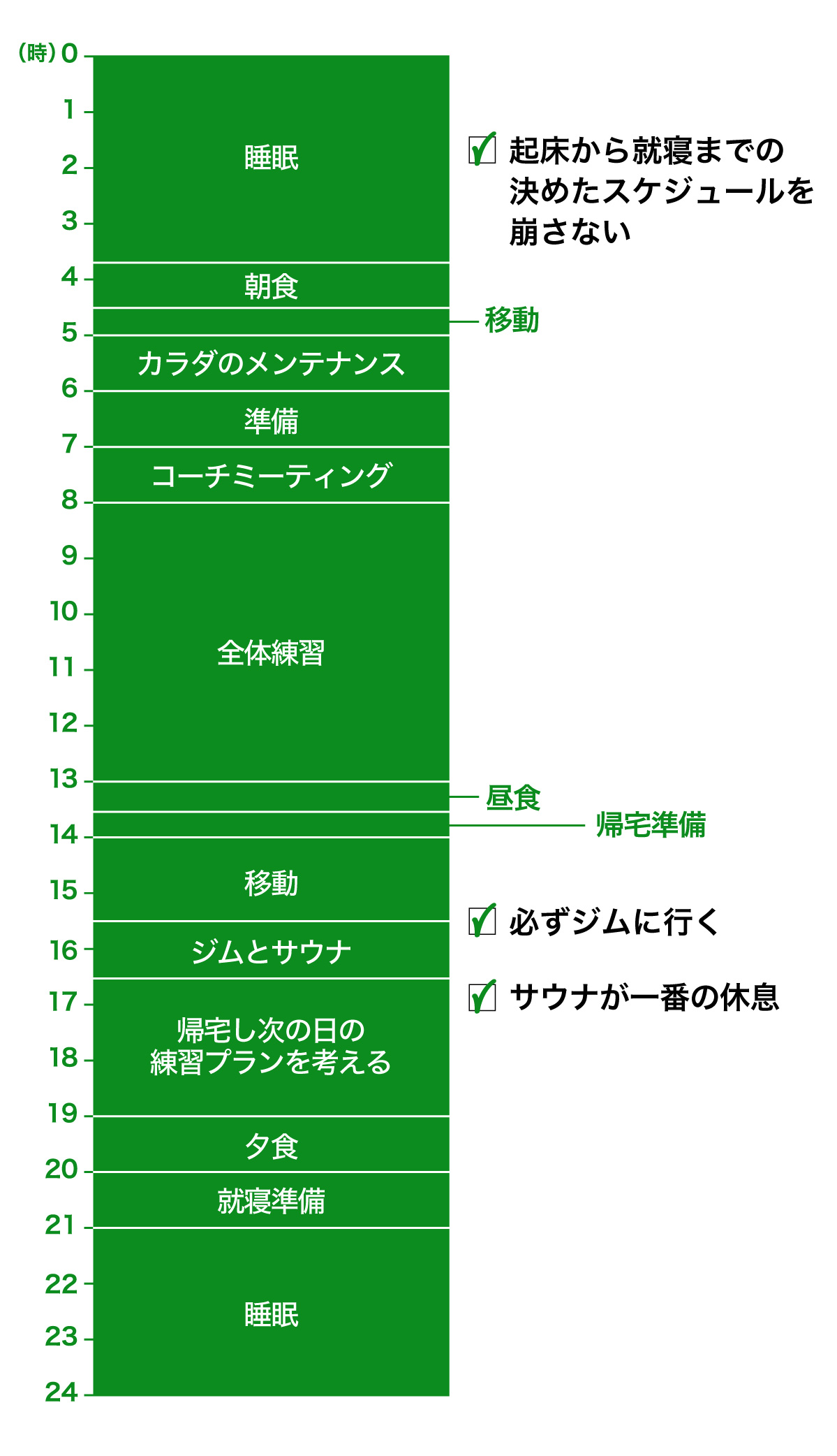 忙しい人の休み方。ラグビー指導者・沢木敬介さん。
