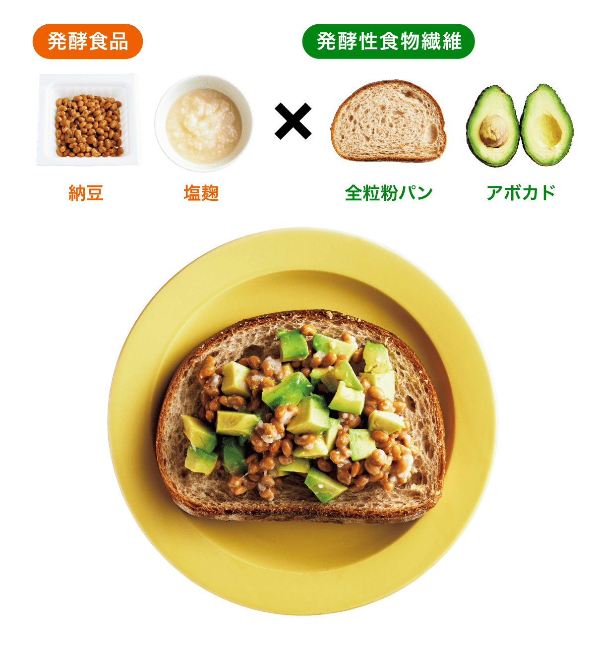 塩麴アボカド納豆トースト