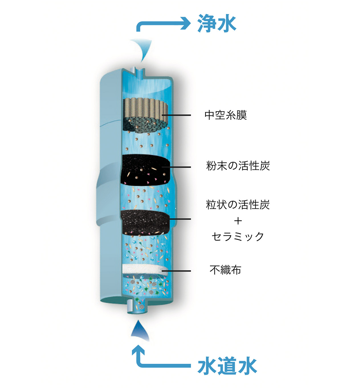 パナソニック＿アルカリイオン整水器