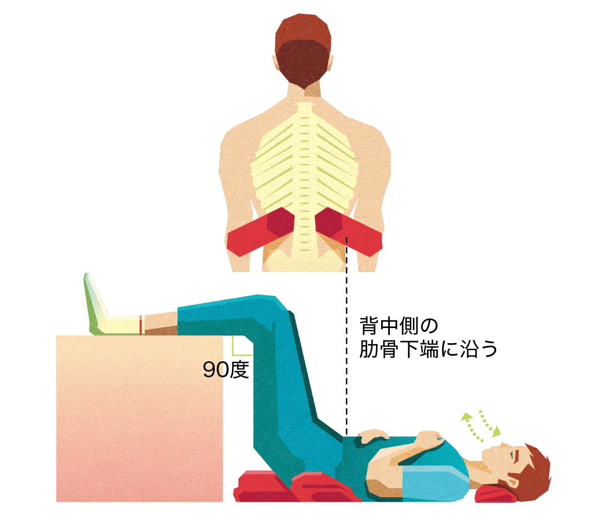 タオルリセット法