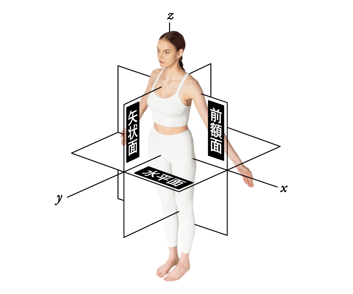 動きを決める3軸