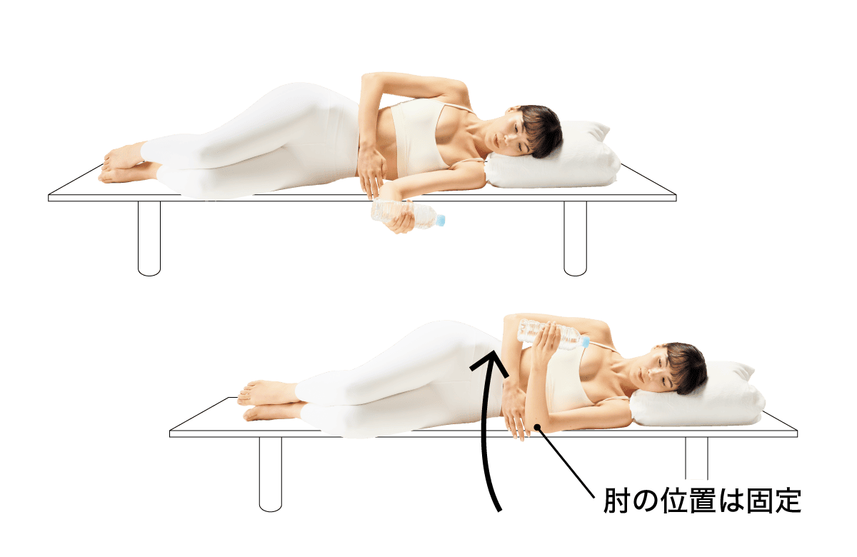 .インターナルローテーション