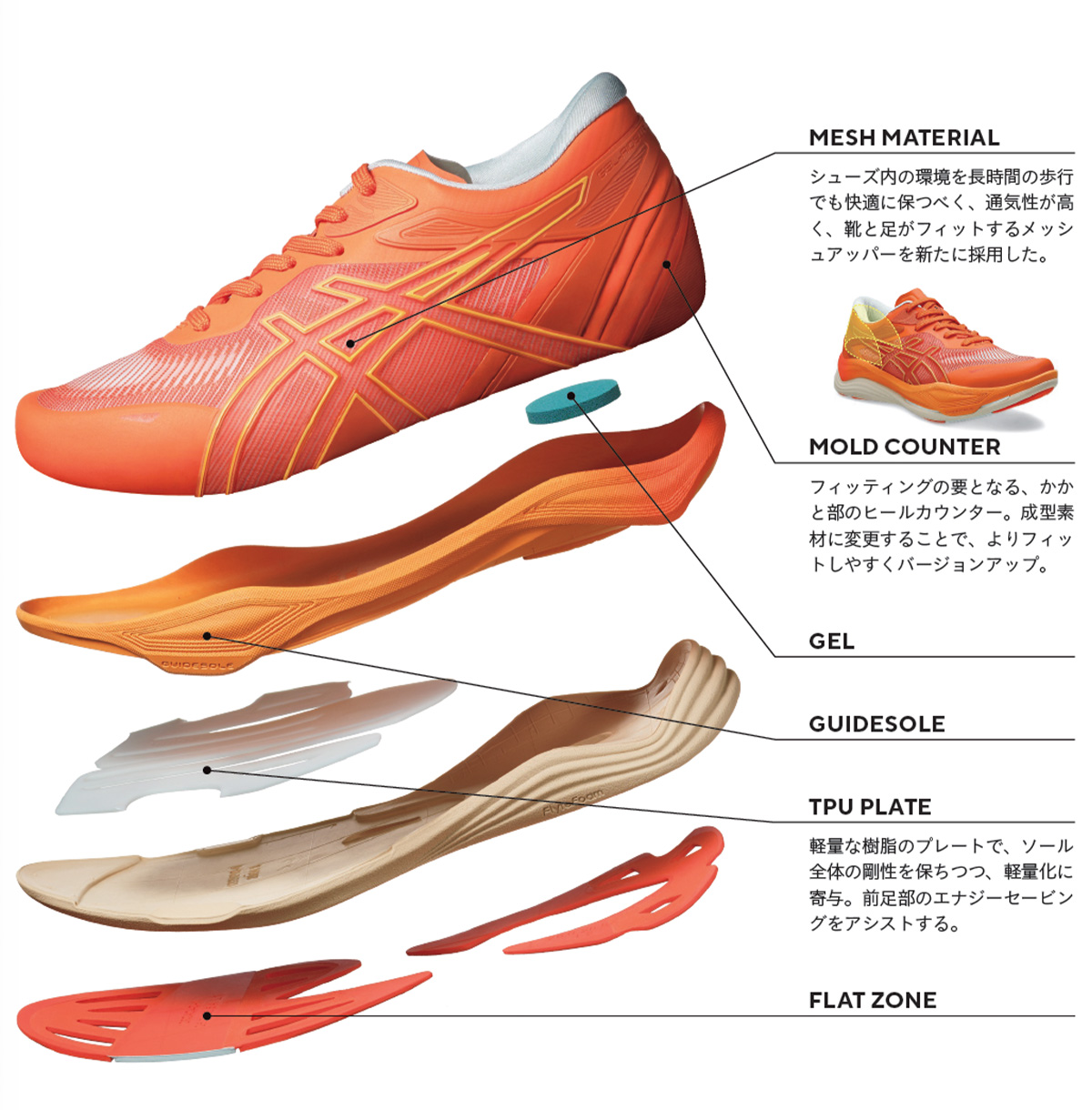 アシックス＿GEL-RIDEWALK 2