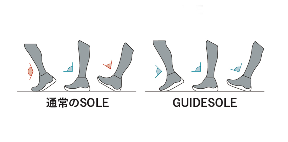 GUIDESOLE