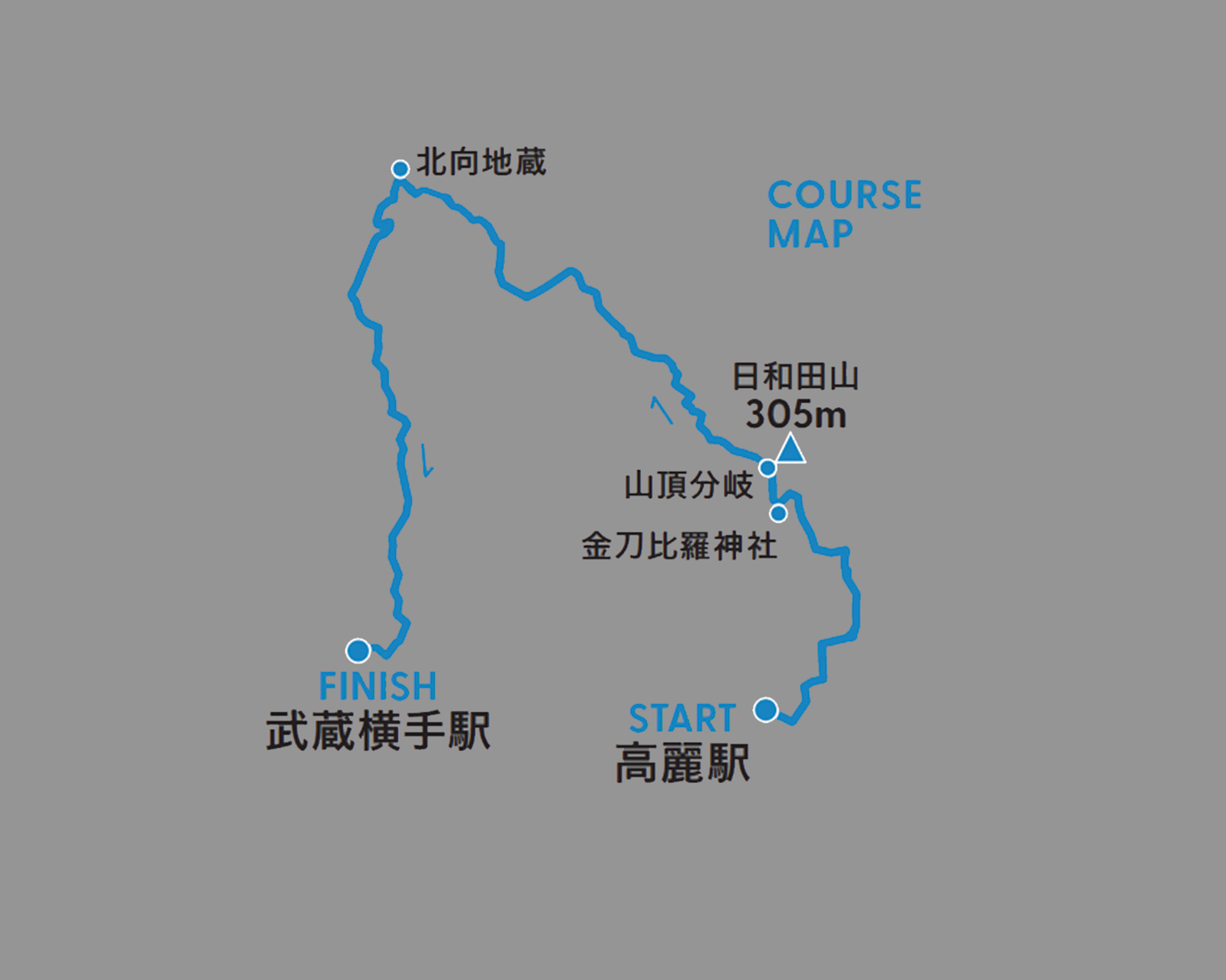 日和田山コース