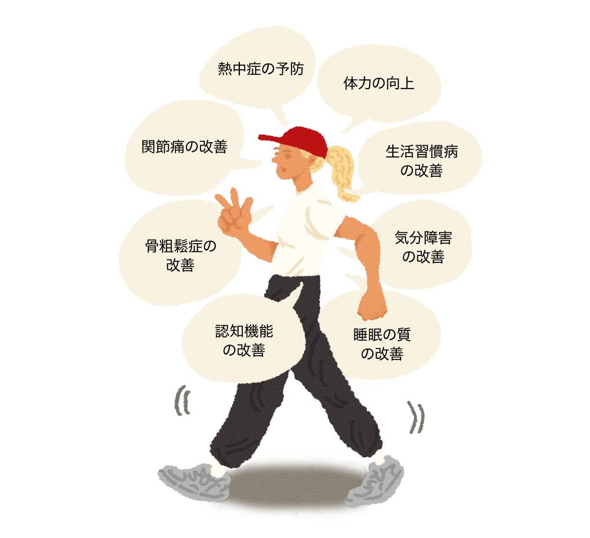 熱中症や睡眠の質改善につながる