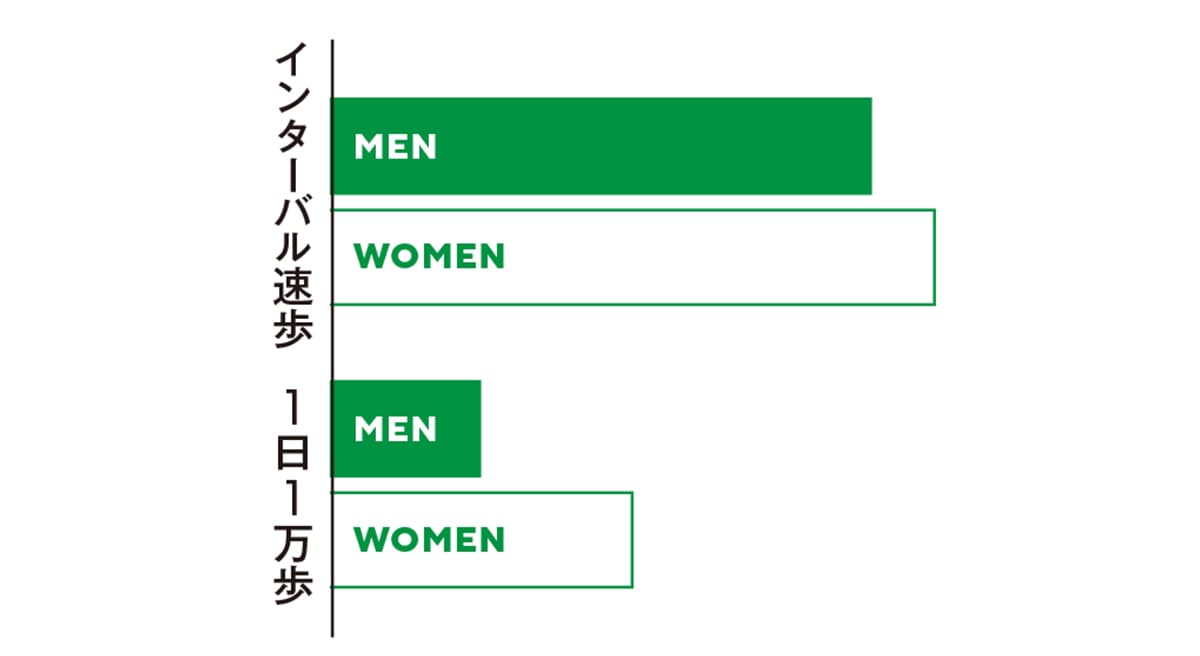 ハムストリングスの筋力変化