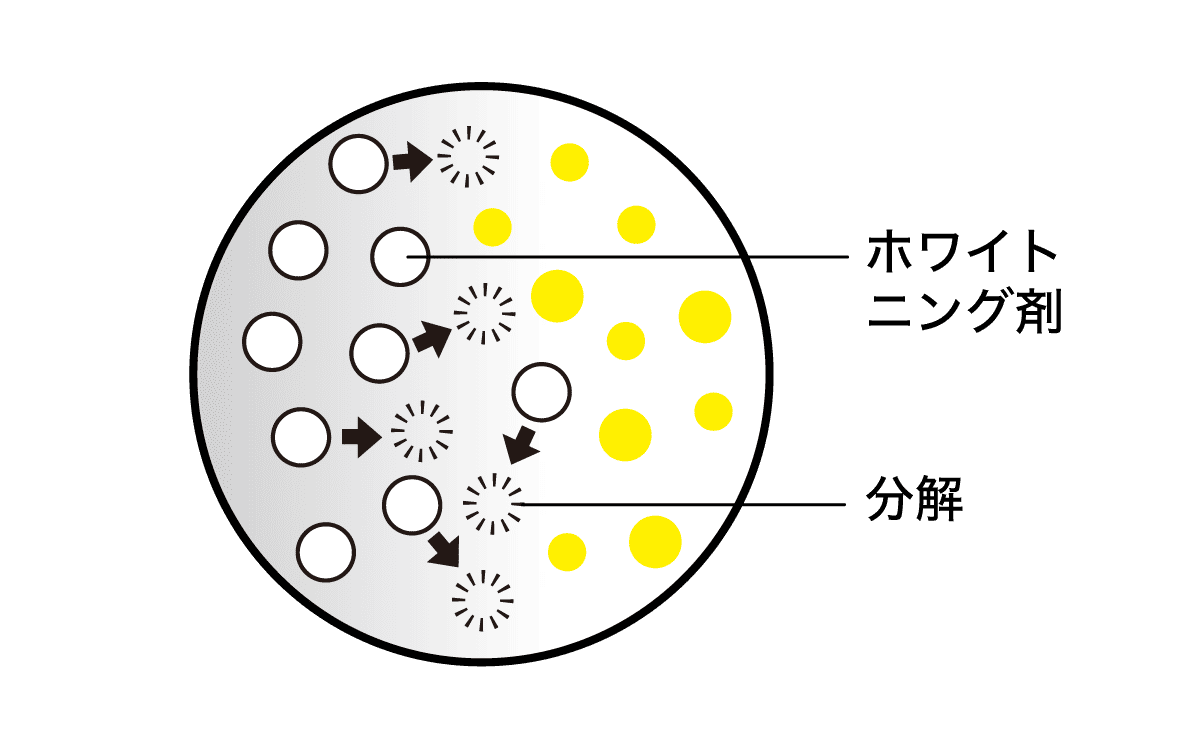 ホワイトニングする歯