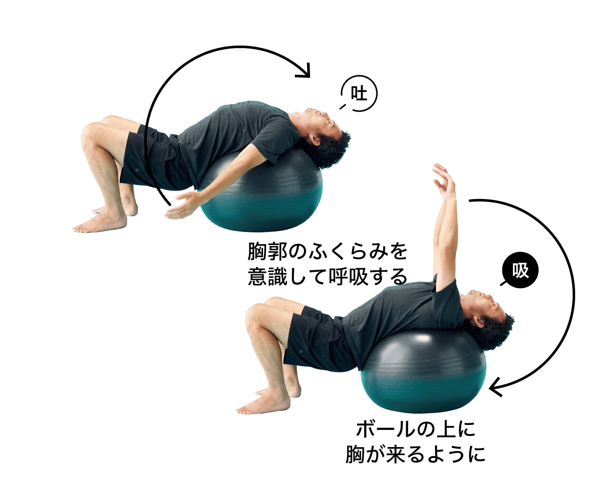 仰向けの呼吸（後ろ回し５回、前回し５回×1セット）