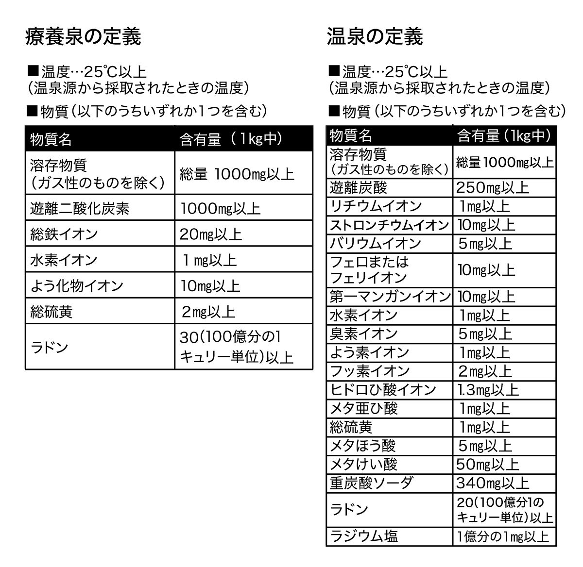 定義を詳しく解説する図