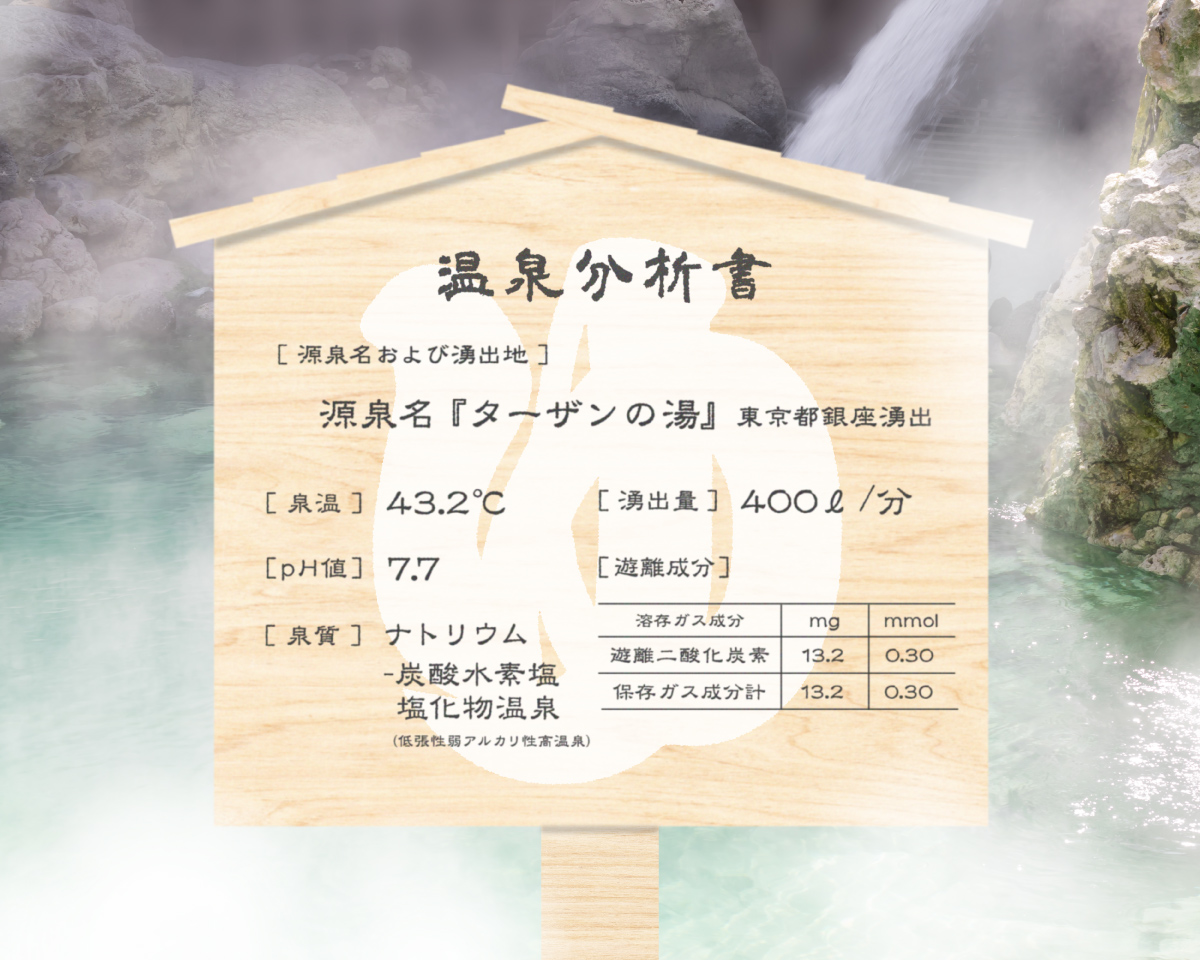 “脱衣所で見るアレ”こと「温泉分析書」の読み方。