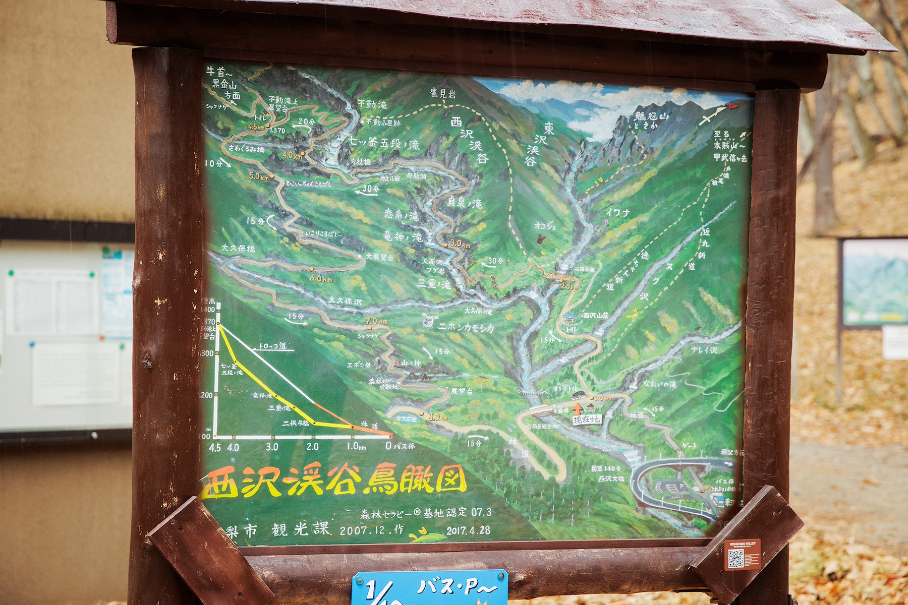 登山口に掲示された鳥瞰図。山行のイメージを助ける、とてもわかりやすい図。