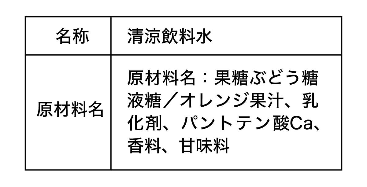 清涼飲料水のラベルの一例