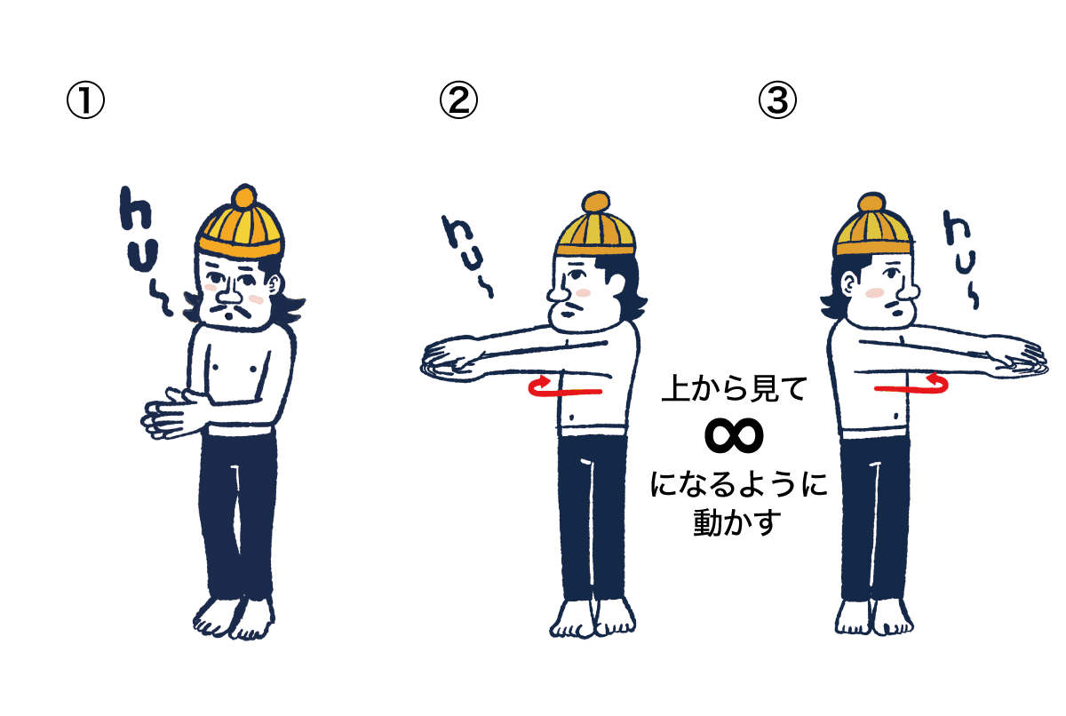 健脾転環功（けんびてんかんこう）