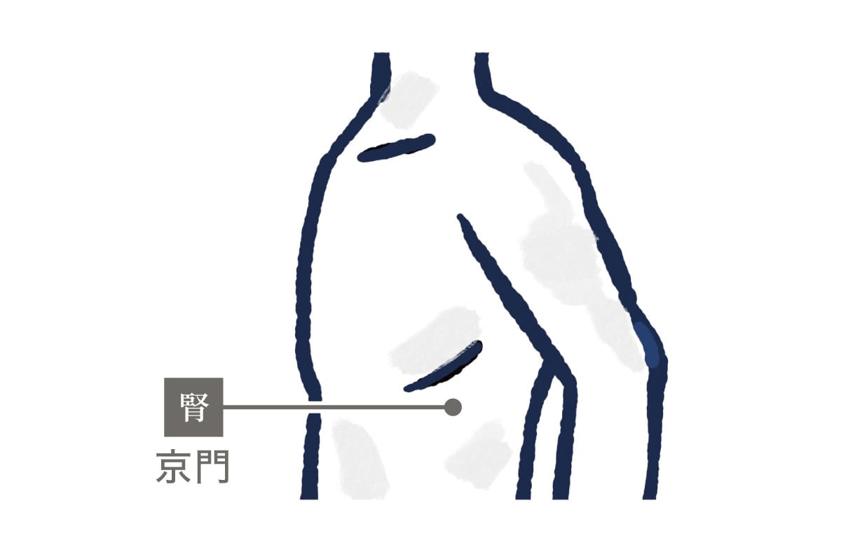 横っ腹にあるつぼ