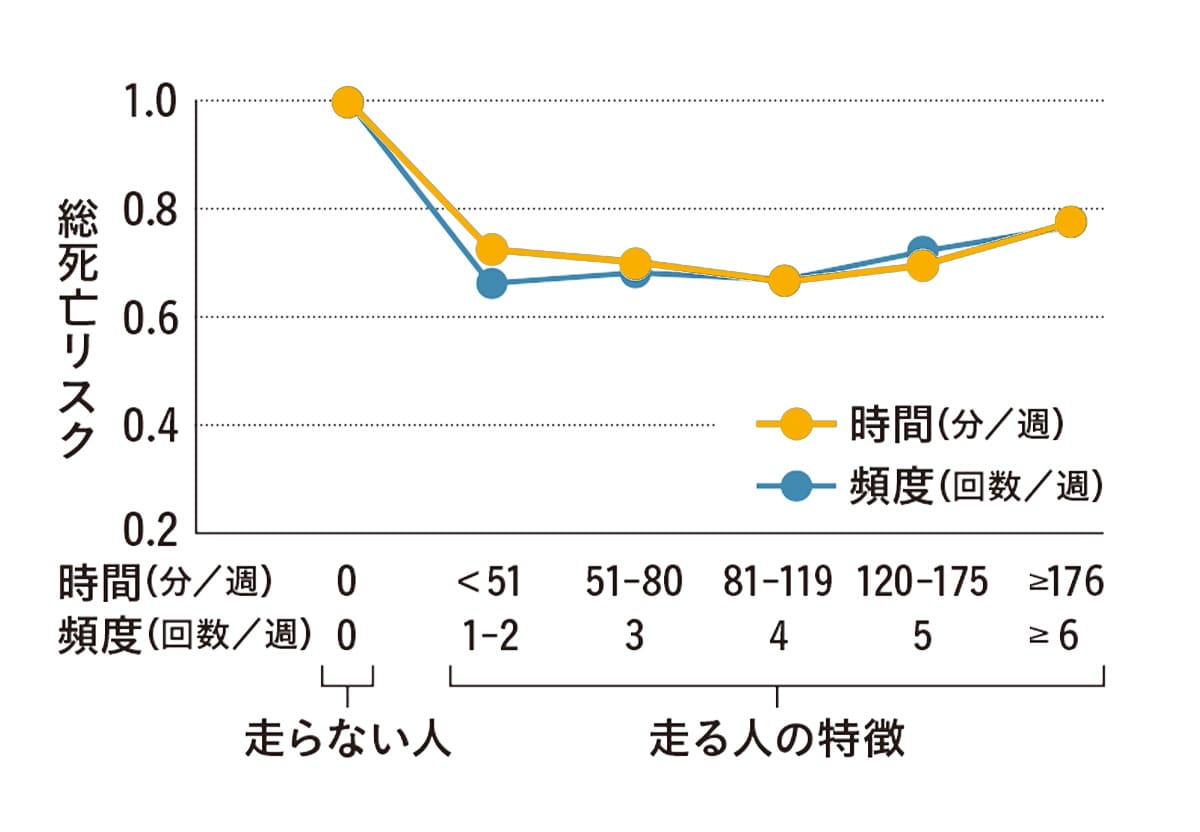 死亡率が下がったとわかるグラフ