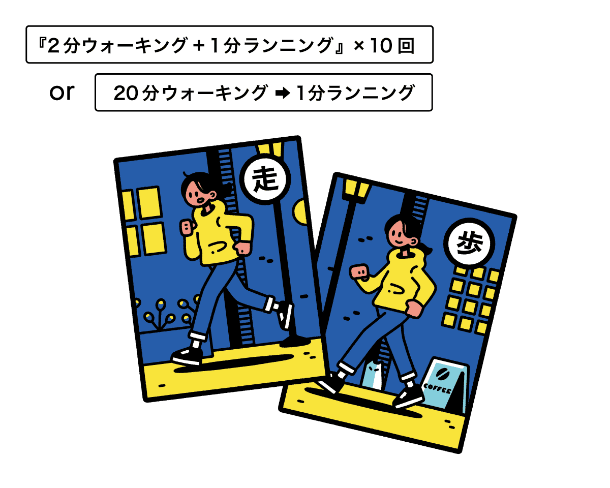 平日2分ウォーキング＋1分ランニング×10回or20分ウォーキング+１０分ウォーキングのイラスト