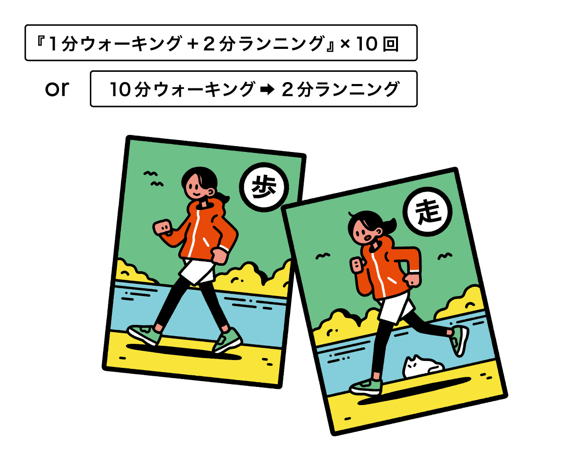 平日1分ウォーキング＋2分ランニング×10回or10分ウォーキング+2０分ウォーキングのイラスト
