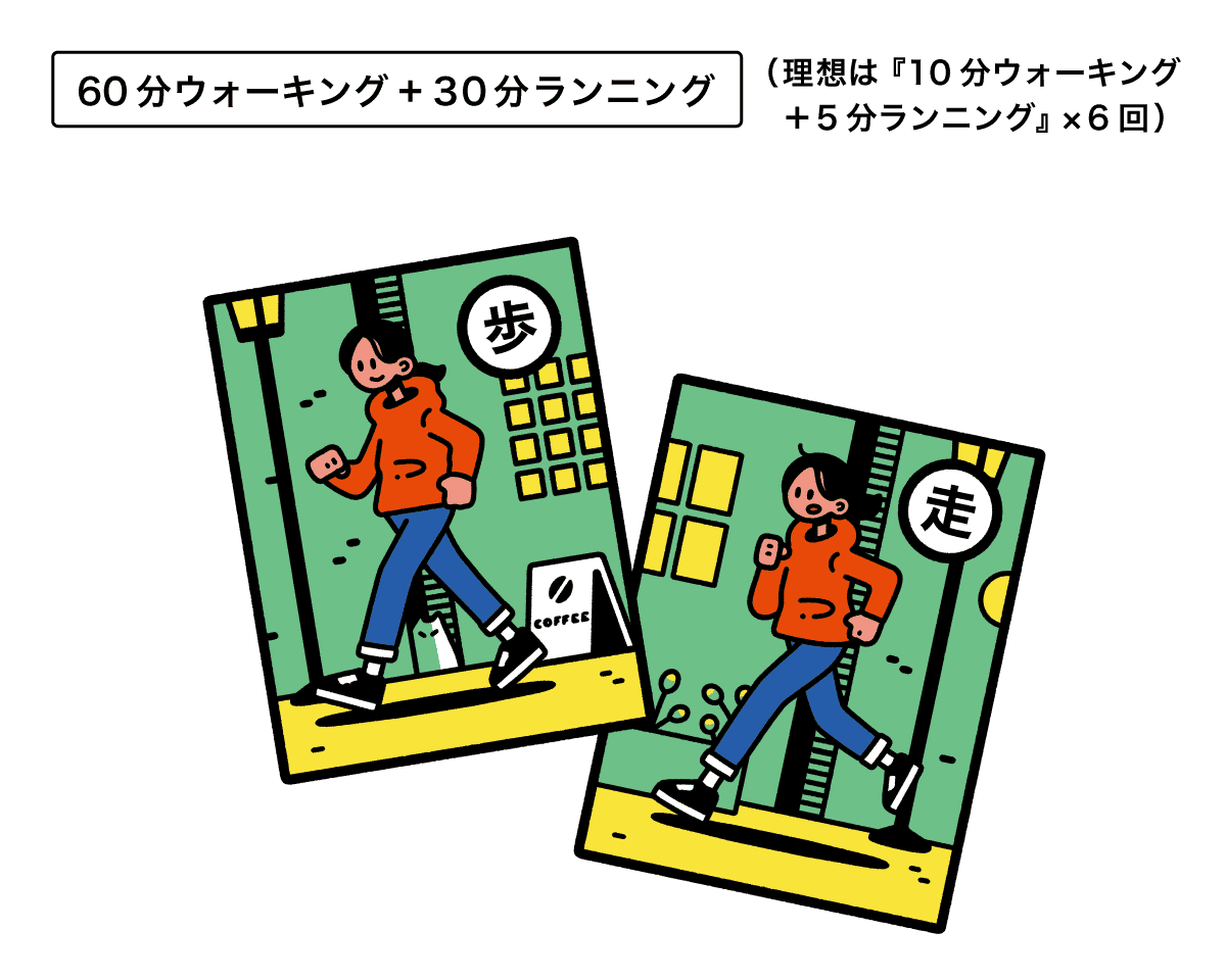６０分ウォーキング+３０分ランニング