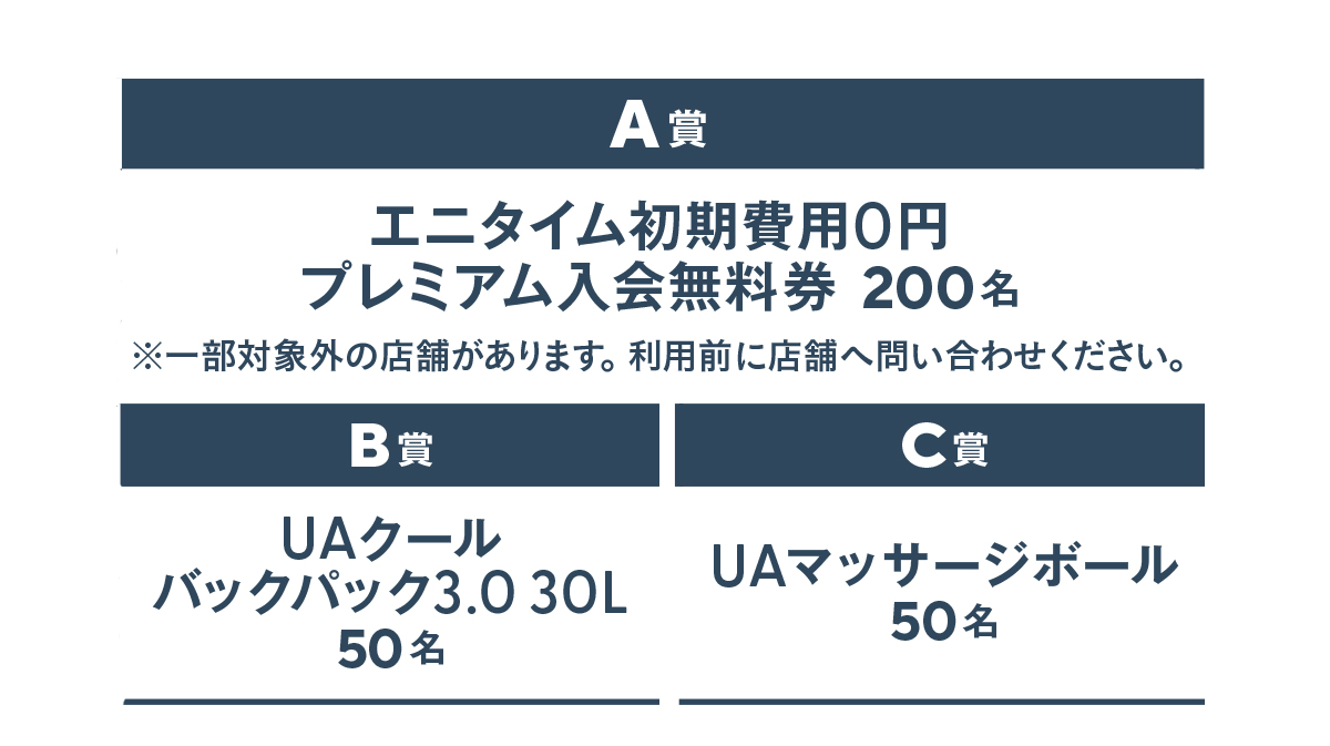 キャンペーンの商品