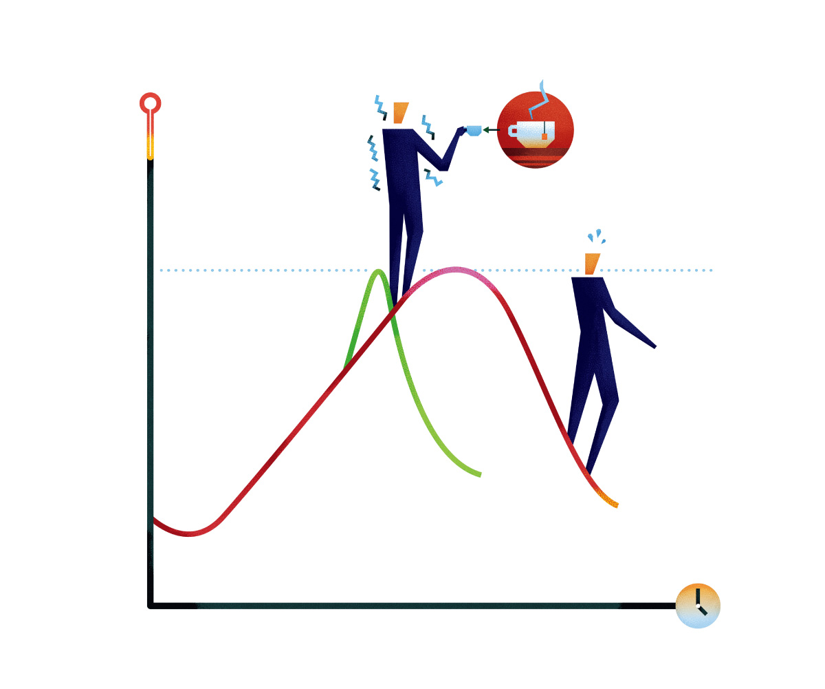 葛根湯が効く様子のグラフ