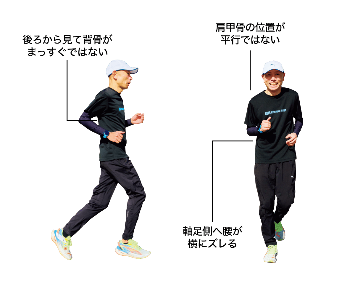 左右ブレタイプの見本