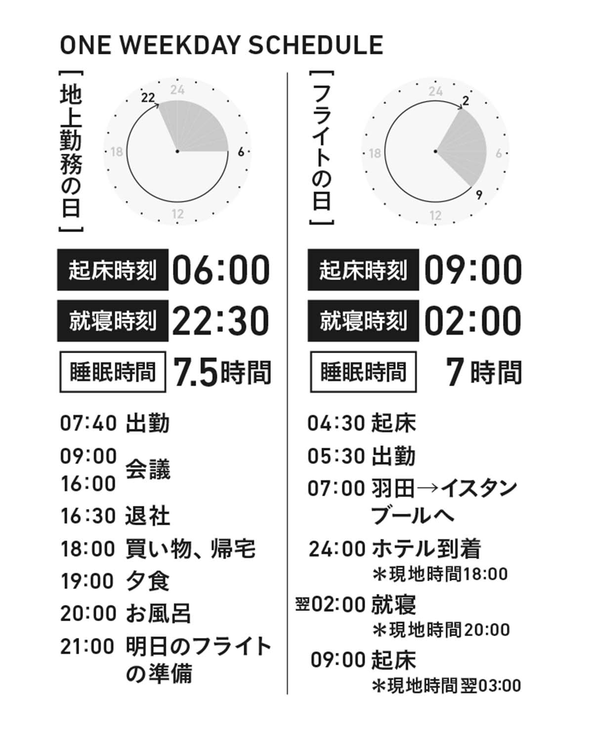 ANA客室乗務員・佐久間詔子さんのスケジュール